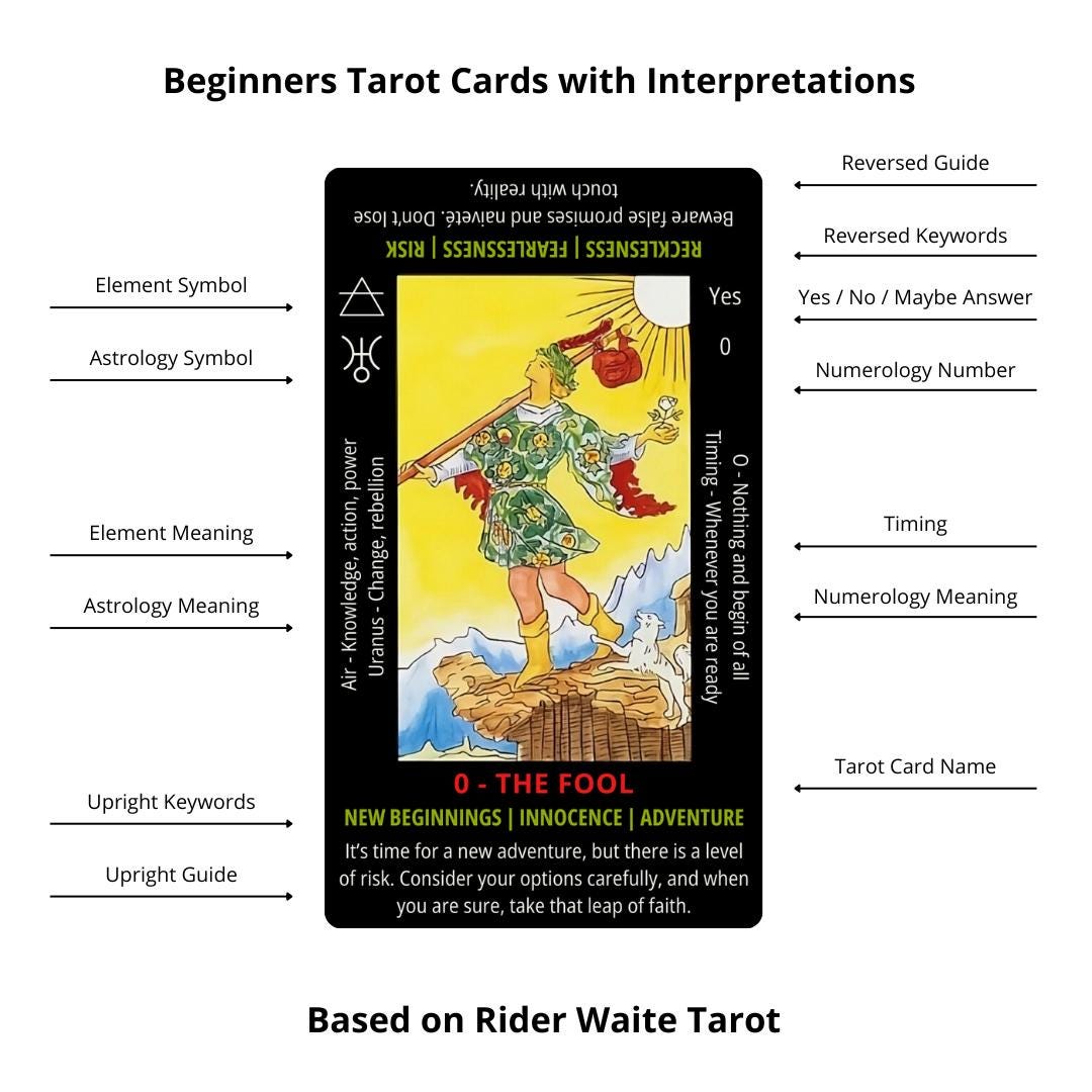 Beginner's Rider Waite Tarot Deck with Meanings - Includes Velvet Bag & Ebook
